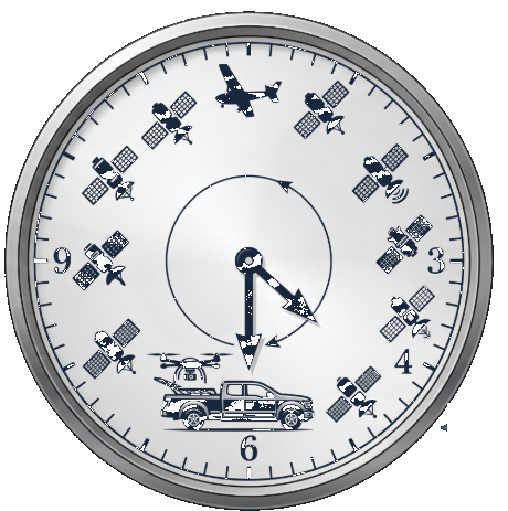 Clock showing dense satellite, drone, and truck coverage with a fast-moving hand